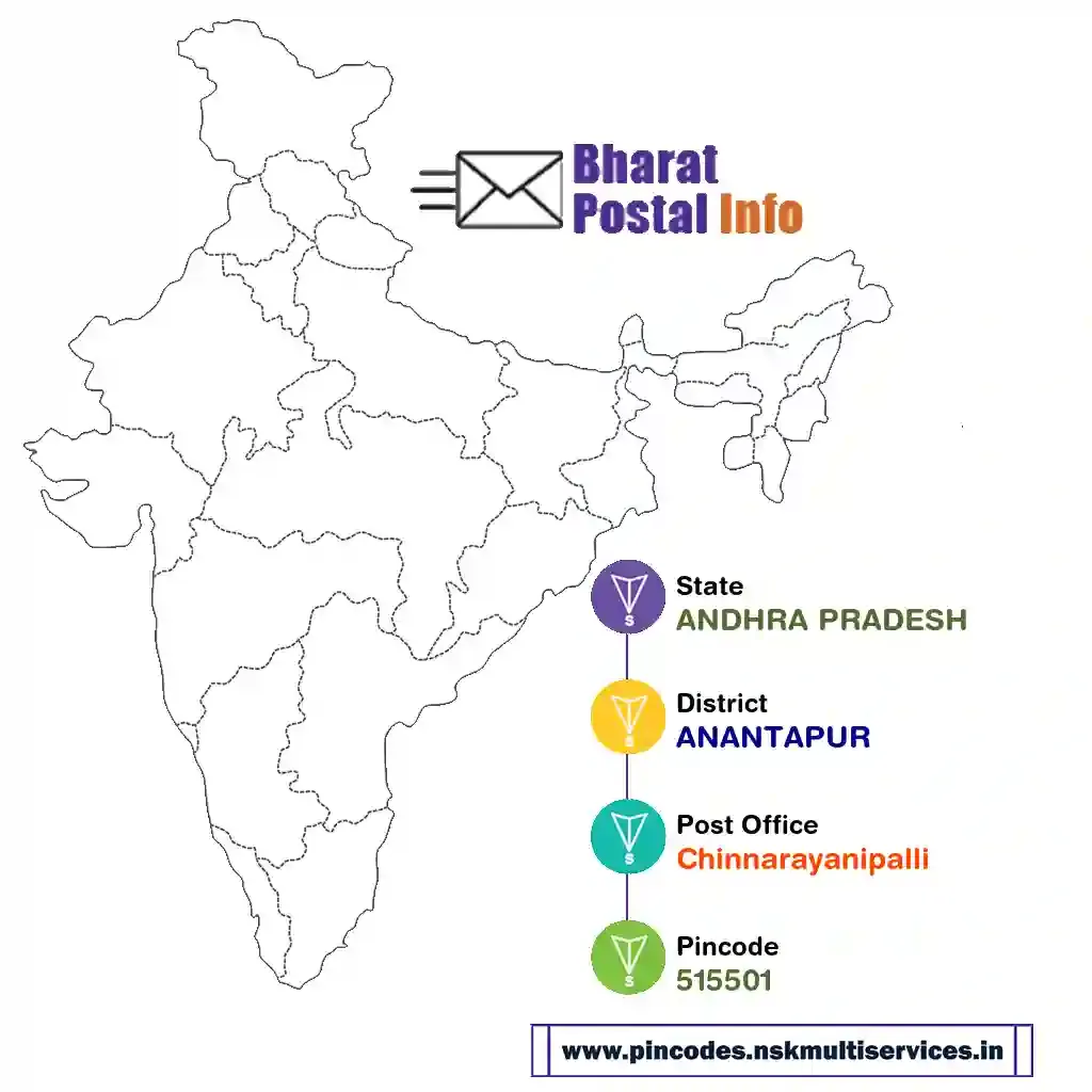 ANDHRA PRADESH-ANANTAPUR-Chinnarayanipalli-515501